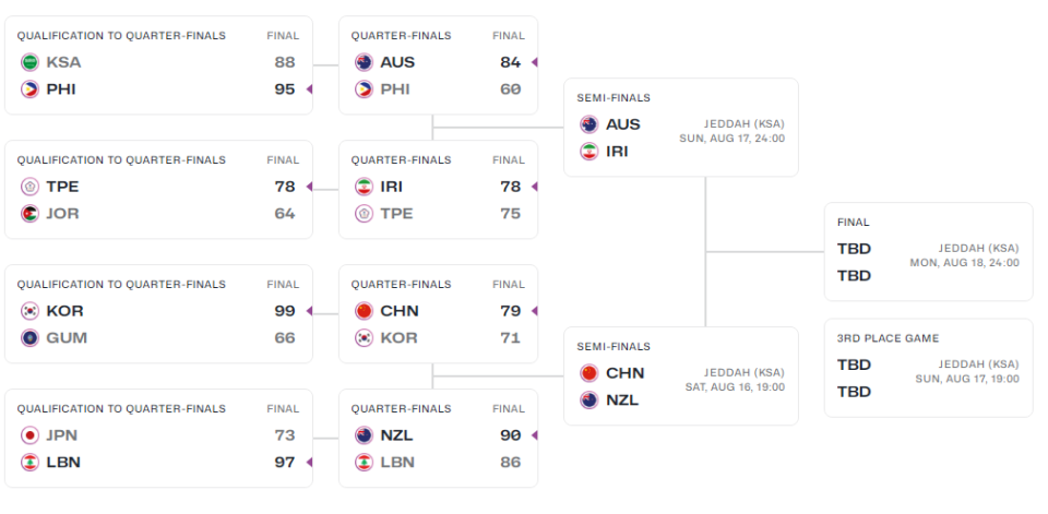时隔, 但他们的实, 篮前进的脚 时隔, 但他们的实, 篮前进的脚