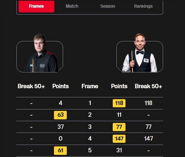 连丢, yid, 冠军 连丢, yid, 冠军