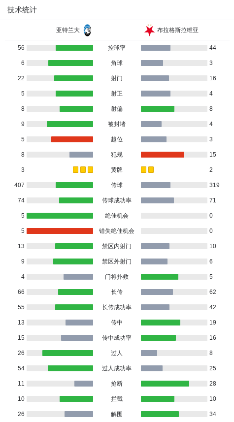 src, 分钟, 抽射偏出 src, 分钟, 抽射偏出